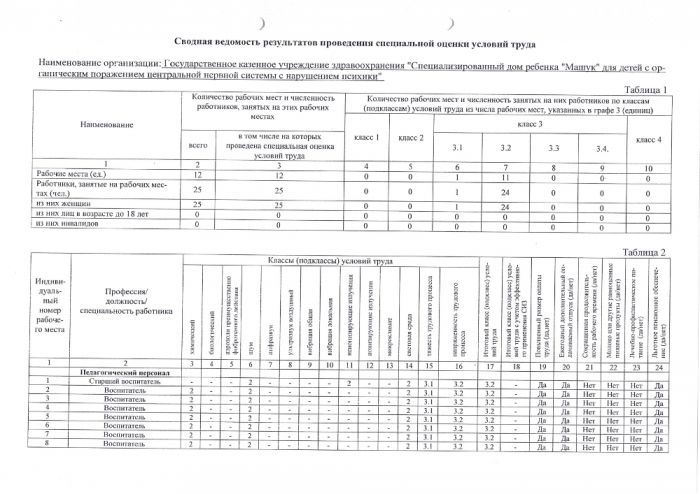 Сводная ведомость